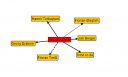 Eine mit XFN Graph visualisierte XFN-Map